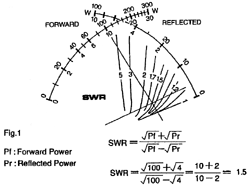 Diamond® Antenna ~ SX40C SWR-Power Meter